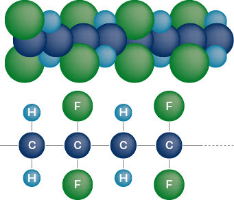 フッ素樹脂の構造イメージ