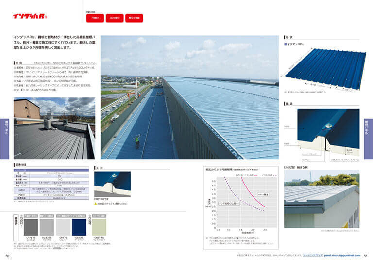 NISCパネルシリーズ製品カタログ