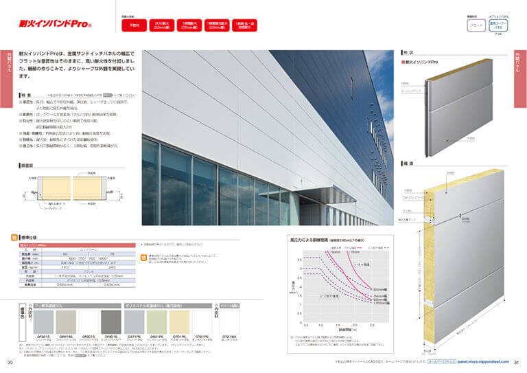 NISCパネルシリーズ製品カタログ